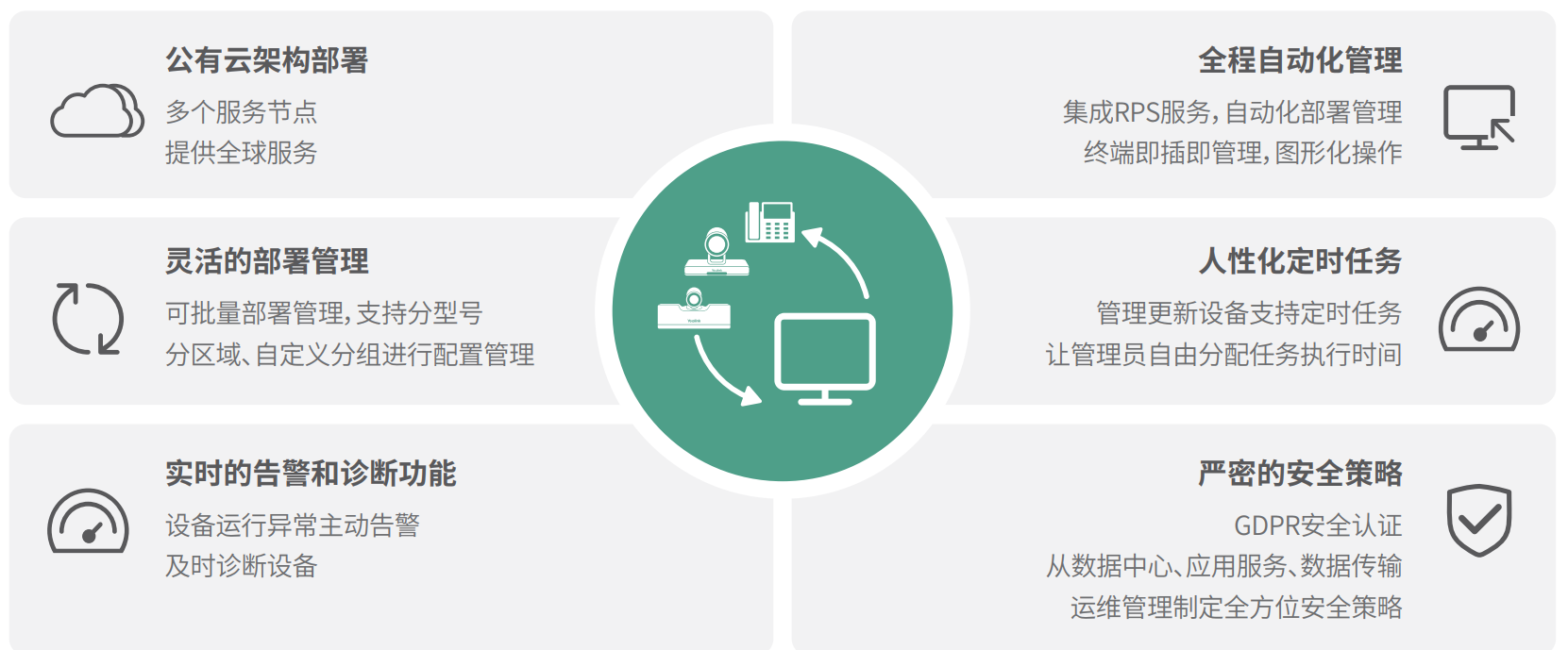 音視頻終端設(shè)備統(tǒng)一管理云平臺