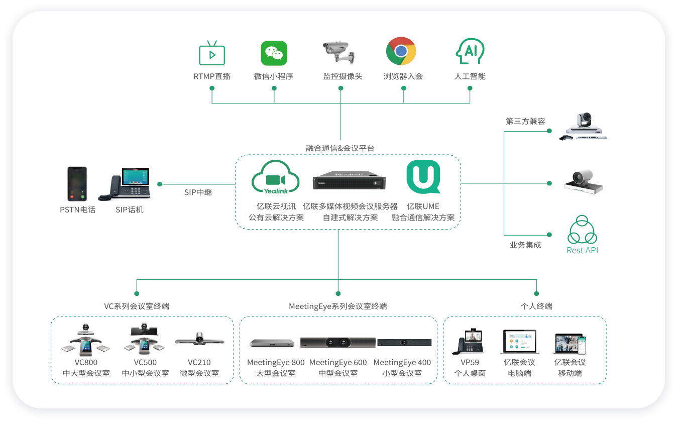 企業(yè)視頻會議方案