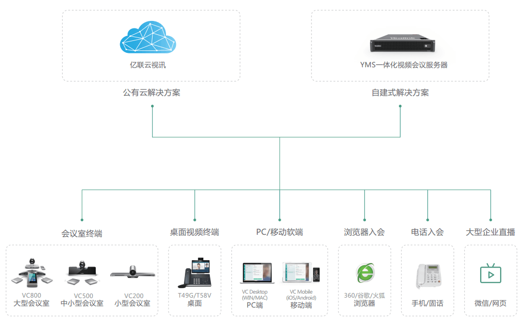 中小企業(yè)視頻會(huì)議解決方案