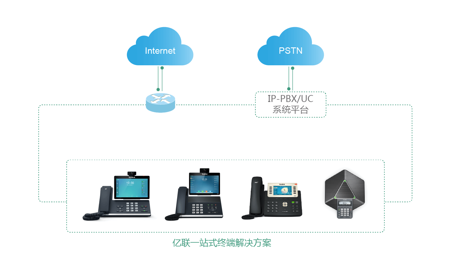 一站式電話終端解決方案