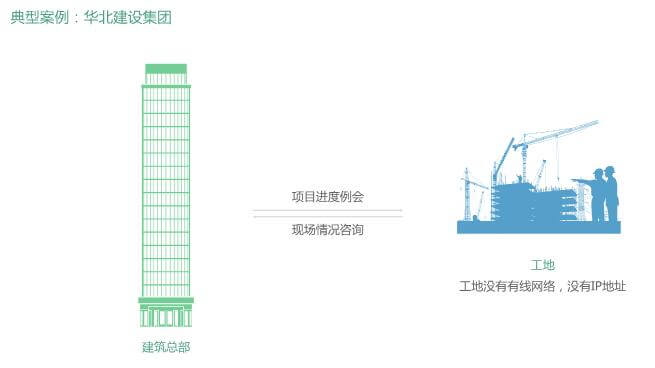 建筑視頻會議