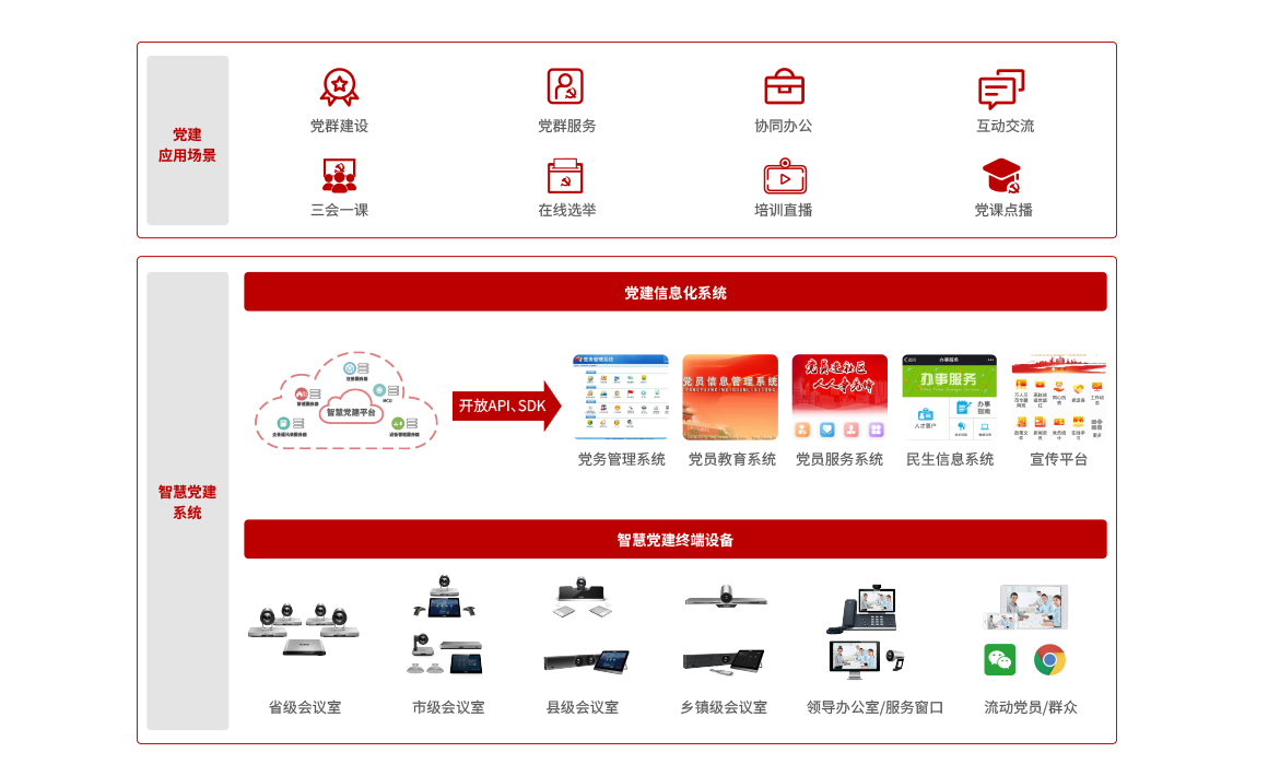 智慧黨建方案