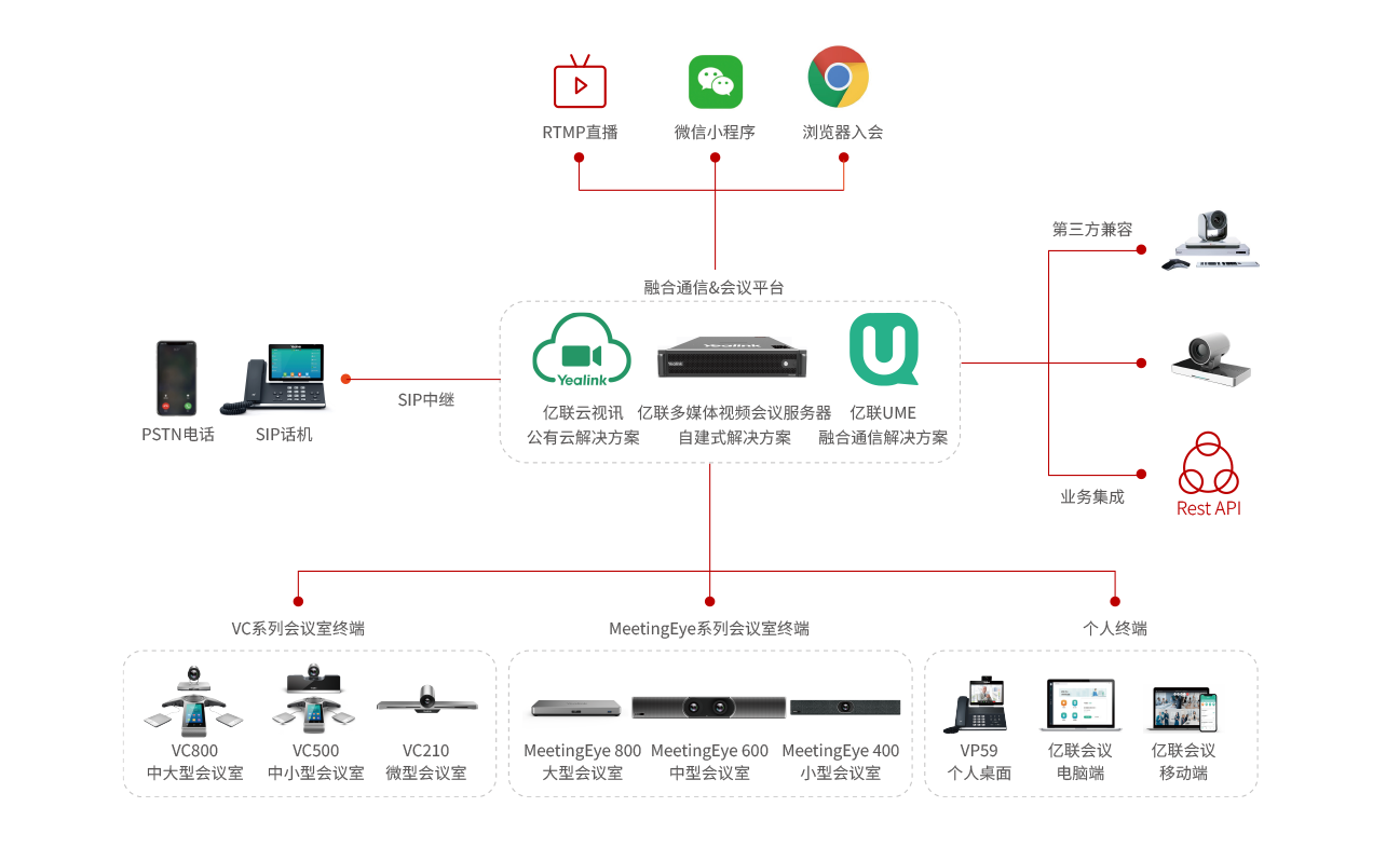 智慧政協(xié)方案架構(gòu)