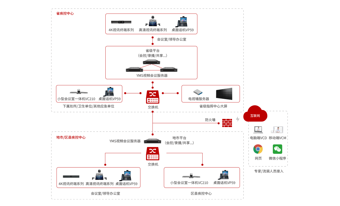 智慧疾控方案架構(gòu)