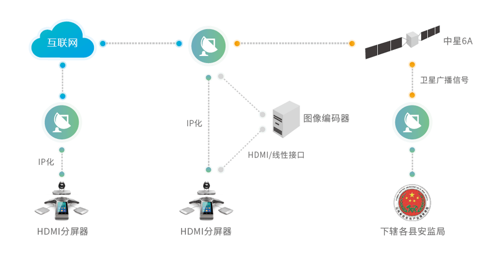 衛(wèi)星視頻會(huì)議搭建方案