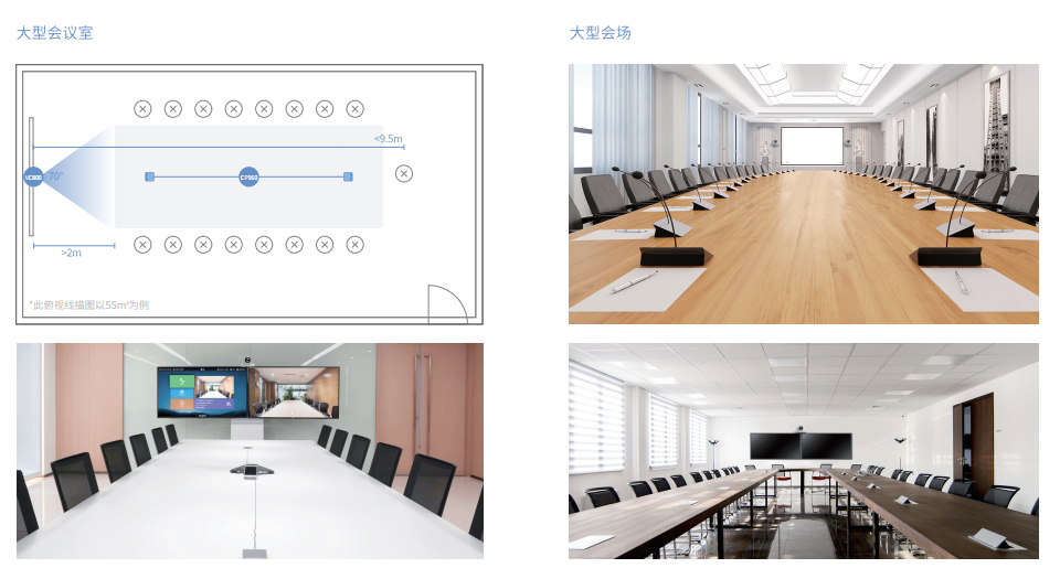 大型視頻會(huì)議室部署方案
