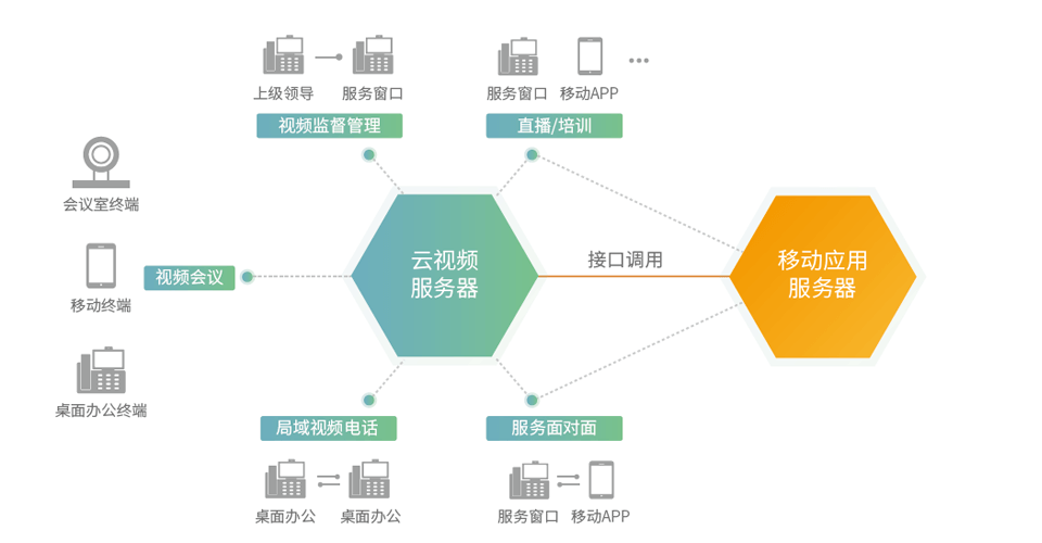 黨群信息化解決方案