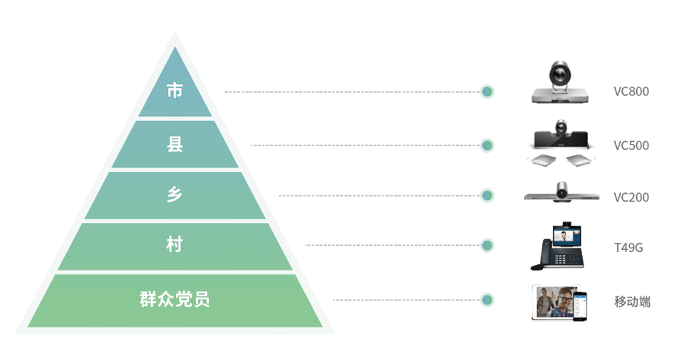 黨建視頻會議系統(tǒng)