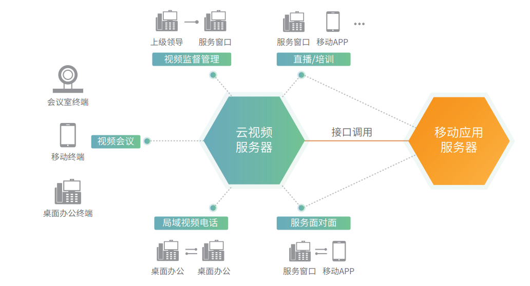 億聯平頂山案例解決方案