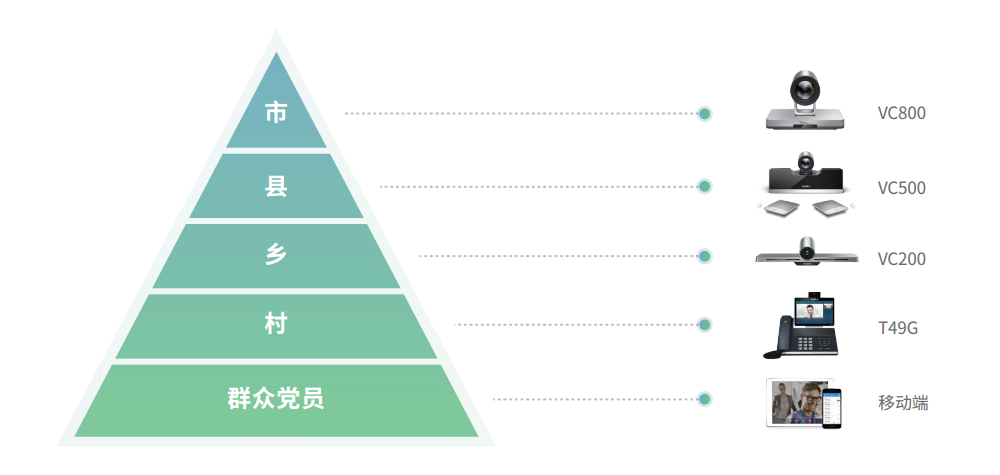 億聯視頻會議案例-平頂山