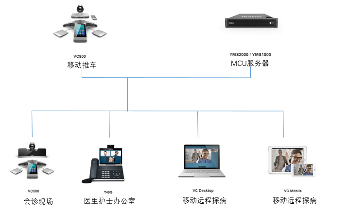 億聯(lián)醫(yī)療移動推車