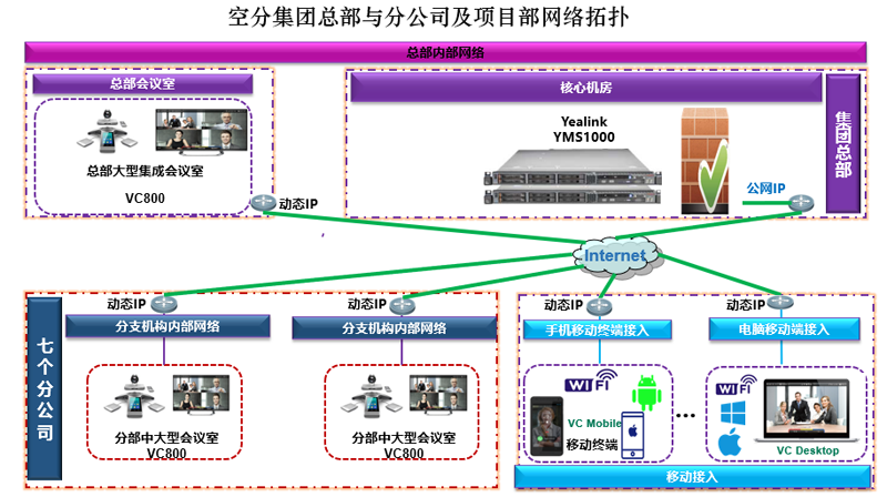 億聯(lián)視頻會議案例-四川空分集團2