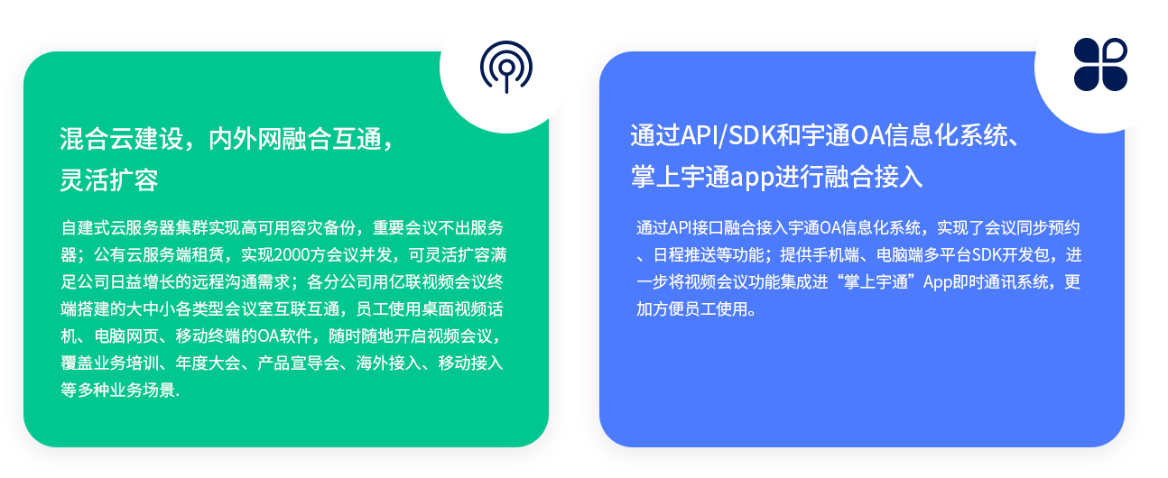 混合云建設(shè)，內(nèi)外網(wǎng)融合互通，靈活擴(kuò)容 自建式云服務(wù)器集群實現(xiàn)高可用容災(zāi)備份，重要會議不出服務(wù)器；公有云服務(wù)端租賃，實現(xiàn)2000方會議并發(fā)，可靈活擴(kuò)容滿足公司日益增長的遠(yuǎn)程溝通需求；各分公司用億聯(lián)視頻會議終端搭建的大中小各類型會議室互聯(lián)互通，員工使用桌面視頻話機(jī)、電腦網(wǎng)頁、移動終端的OA軟件，隨時隨地開啟視頻會議，覆蓋業(yè)務(wù)培訓(xùn)、年度大會、產(chǎn)品宣導(dǎo)會、海外接入、移動接入等多種業(yè)務(wù)場景. 通過API/SDK和宇通OA信息化系統(tǒng)、掌上宇通app進(jìn)行融合接入 通過API接口融合接入宇通OA信息化系統(tǒng)，實現(xiàn)了會議同步預(yù)約、日程推送等功能；提供手機(jī)端、電腦端多平臺SDK開發(fā)包，進(jìn)一步將視頻會議功能集成進(jìn)“掌上宇通”App即時通訊系統(tǒng)，更加方便員工使用。