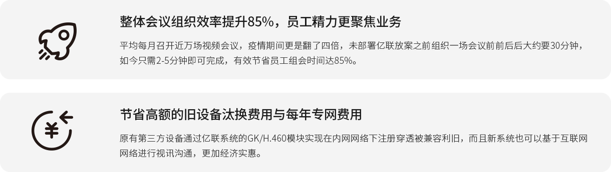 整體會議組織效率提升85%，員工精力更聚焦業(yè)務(wù) 平均每月召開近萬場視頻會議，疫情期間更是翻了四倍，未部署億聯(lián)放案之前組織一場會議前前后后大約要30分鐘，如今只需2-5分鐘即可完成，有效節(jié)省員工組會時間達(dá)85%。 節(jié)省高額的舊設(shè)備汰換費(fèi)用與每年專網(wǎng)費(fèi)用 原有第三方設(shè)備通過億聯(lián)系統(tǒng)的GK/H.460模塊實現(xiàn)在內(nèi)網(wǎng)網(wǎng)絡(luò)下注冊穿透被兼容利舊，而且新系統(tǒng)也可以基于互聯(lián)網(wǎng)網(wǎng)絡(luò)進(jìn)行視訊溝通，更加經(jīng)濟(jì)實惠。