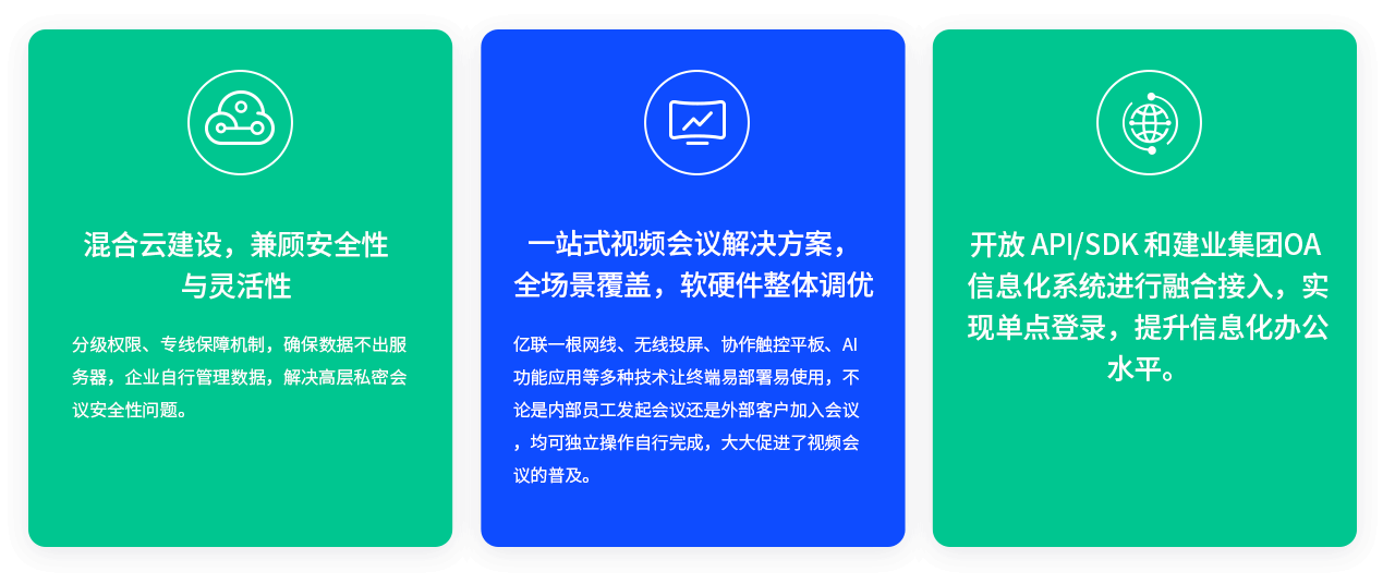 混合云建設(shè)，兼顧安全性與靈活性 分級(jí)權(quán)限、專線保障機(jī)制，確保數(shù)據(jù)不出服務(wù)器，企業(yè)自行管理數(shù)據(jù)，解決高層私密會(huì)議安全性問題。 一站式視頻會(huì)議解決方案，全場(chǎng)景覆蓋，軟硬件整體調(diào)優(yōu) 億聯(lián)一根網(wǎng)線、無線投屏、協(xié)作觸控平板、AI功能應(yīng)用等多種技術(shù)讓終端易部署易使用，不論是內(nèi)部員工發(fā)起會(huì)議還是外部客戶加入會(huì)議，均可獨(dú)立操作自行完成，大大促進(jìn)了視頻會(huì)議的普及。 開放 API/SDK 和建業(yè)集團(tuán)OA 信息化系統(tǒng)進(jìn)行融合接入，實(shí)現(xiàn)單點(diǎn)登錄，提升信息化辦公水平。