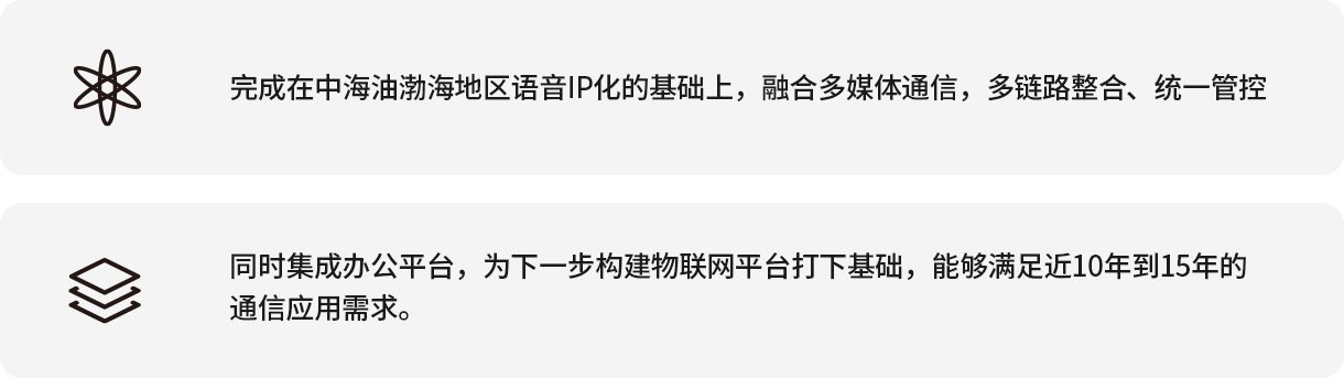 完成在中海油渤海地區(qū)語音IP化的基礎(chǔ)上，融合多媒體通信，多鏈路整合、統(tǒng)一管控 同時(shí)集成辦公平臺(tái)，為下一步構(gòu)建物聯(lián)網(wǎng)平臺(tái)打下基礎(chǔ)，能夠滿足近10年到15年的通信應(yīng)用需求。