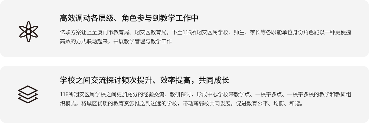 高效調(diào)動各層級、角色參與到教學工作中 億聯(lián)方案讓上至廈門市教育局、翔安區(qū)教育局，下至116所翔安區(qū)屬學校、師生、家長等各職能單位身份角色能以一種更便捷高效的方式聯(lián)動起來，開展教學管理與教學工作； 學校之間交流探討頻次提升、效率提高，共同成長 116所翔安區(qū)屬學校之間更加充分的經(jīng)驗交流、教研探討，形成中心學校帶教學點、一校帶多點、一校帶多校的教學和教研組織模式，將城區(qū)優(yōu)質(zhì)的教育資源推送到邊遠的學校，帶動薄弱校共同發(fā)展，促進教育公平、均衡、和諧。