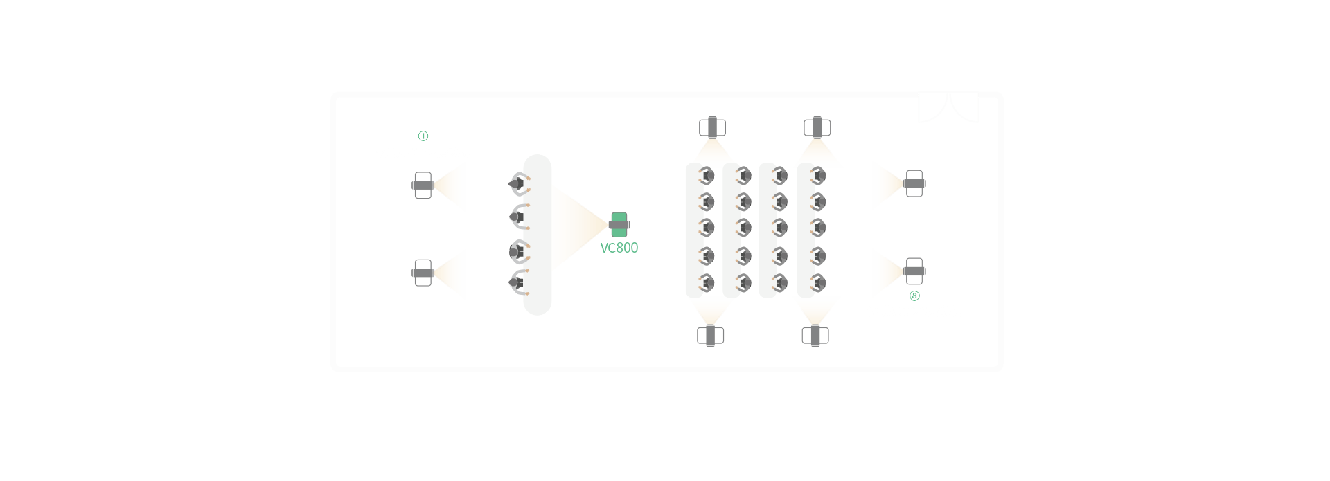 視頻會議終端-多攝像機方案