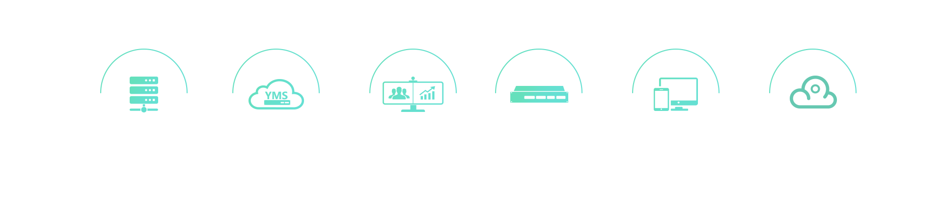 億聯(lián)VC800視頻會議終端