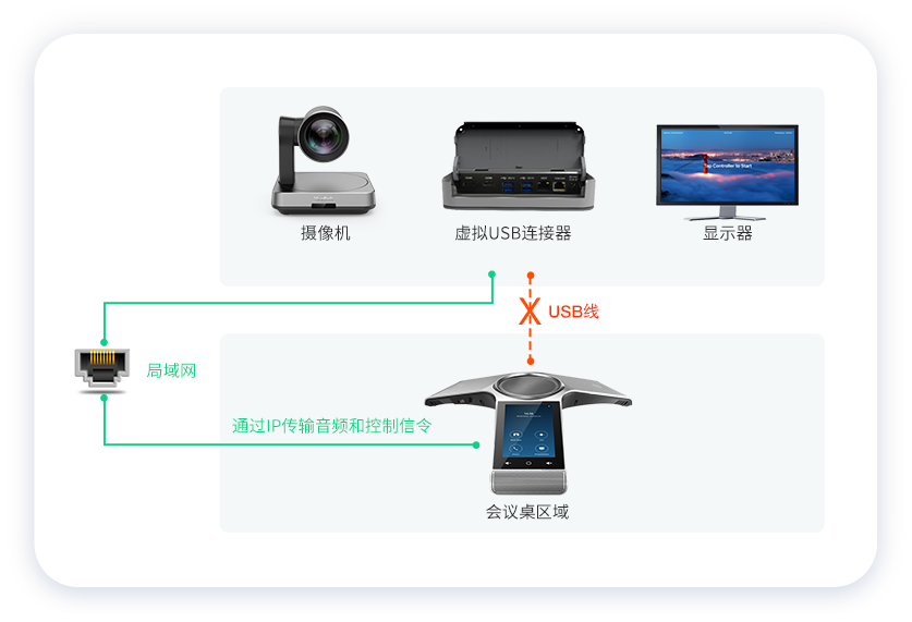 億聯(lián)CP960一線技術(shù)