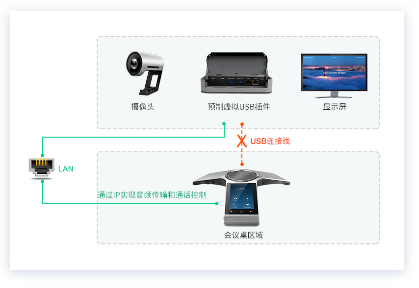 CP960會(huì)議話機(jī)