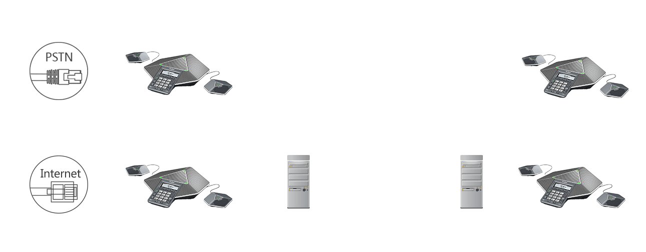 會議電話