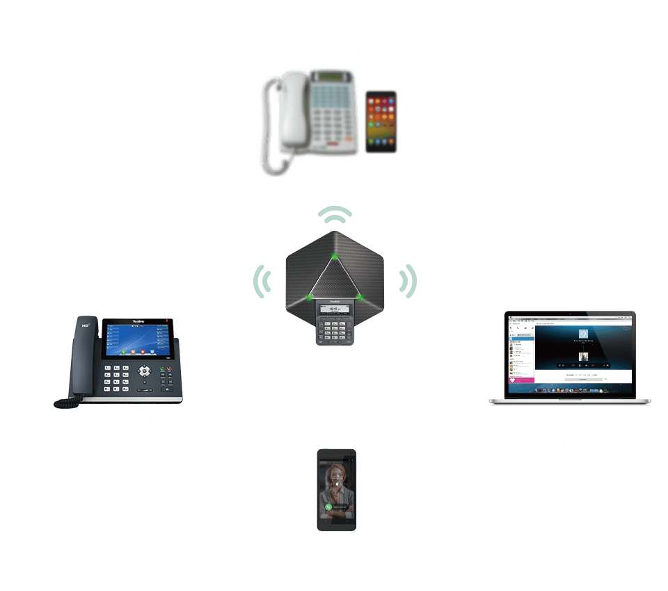 會議電話