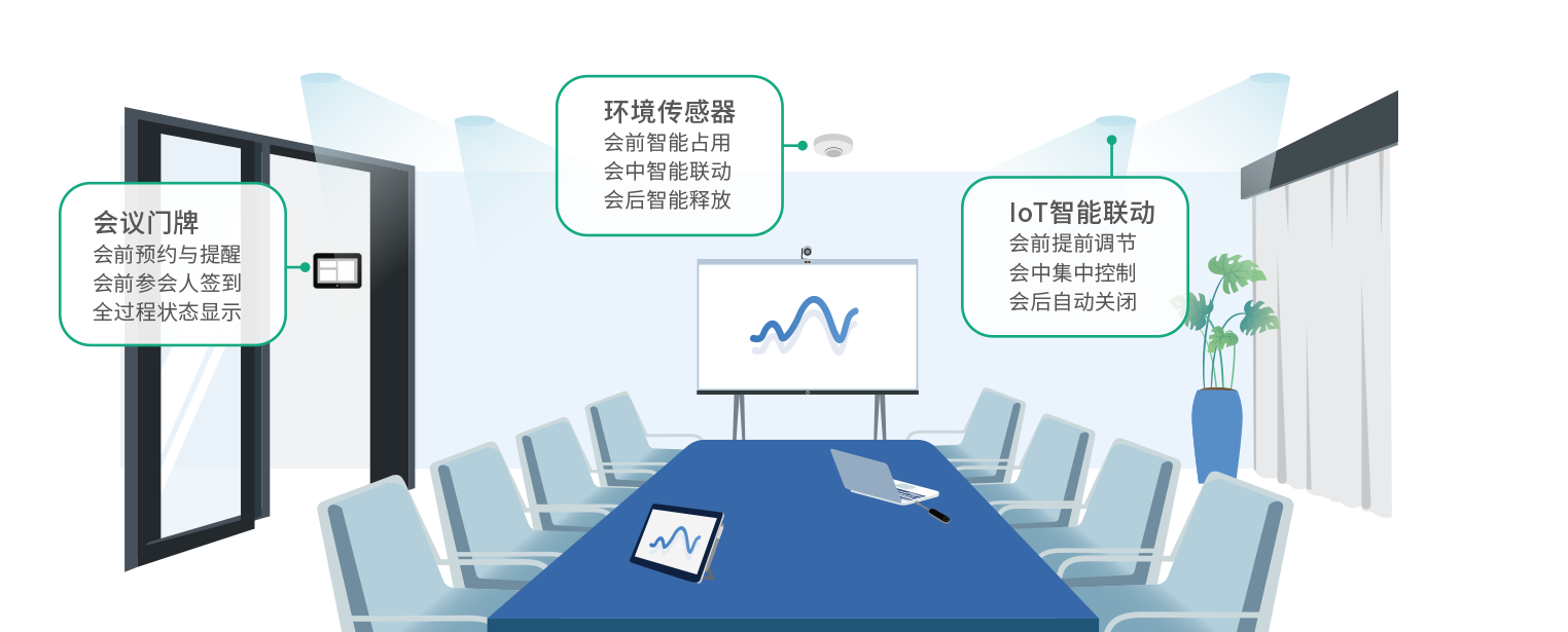 統(tǒng)一通信與協(xié)作解決方案ume