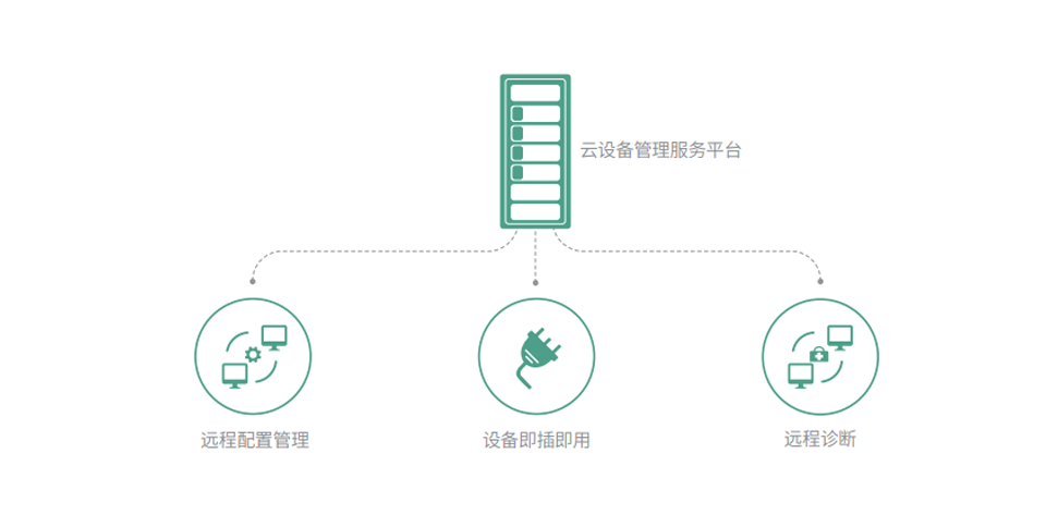 視頻會(huì)議管理平臺(tái)