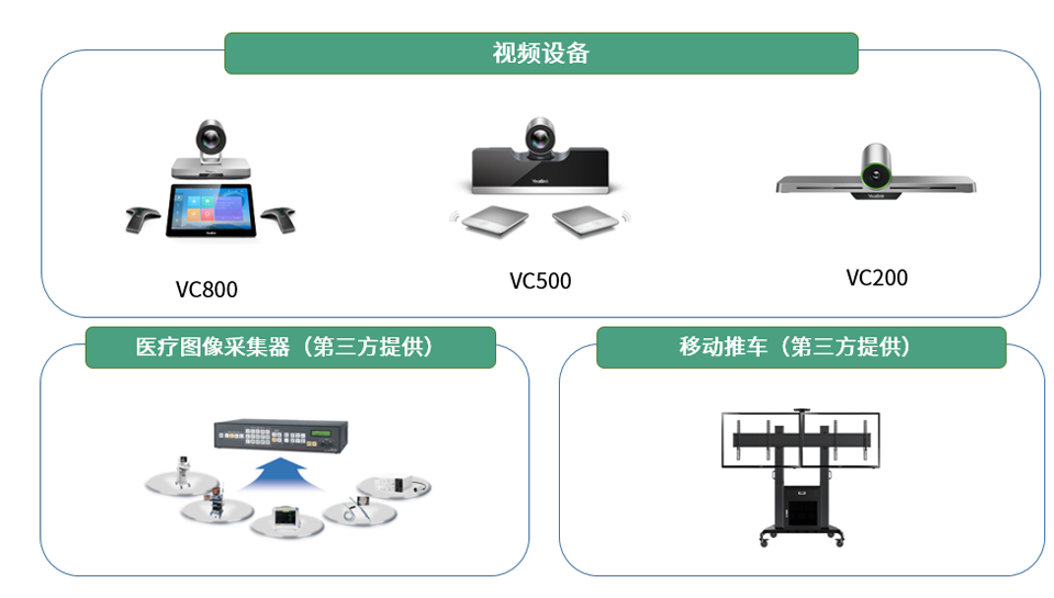 遠(yuǎn)程重癥監(jiān)護(hù)