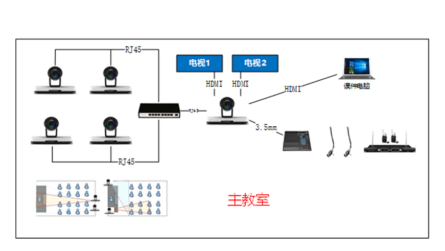 互動課堂系統(tǒng)