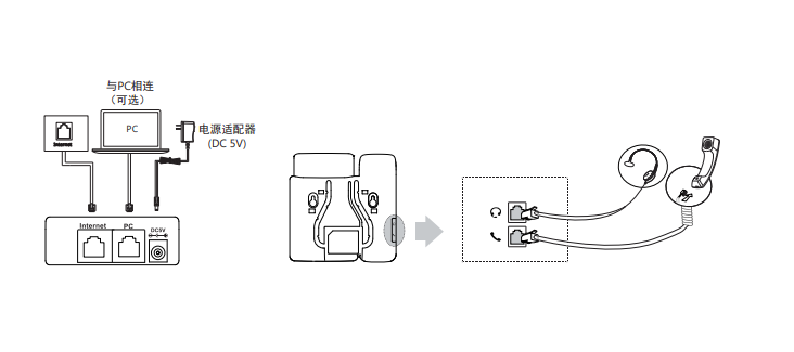 IP話機部署方案