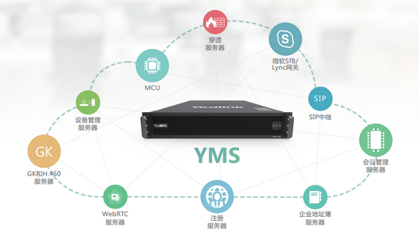視頻會議服務(wù)器YMS4.0