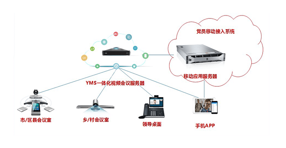 黨建信息化系統(tǒng)設(shè)備