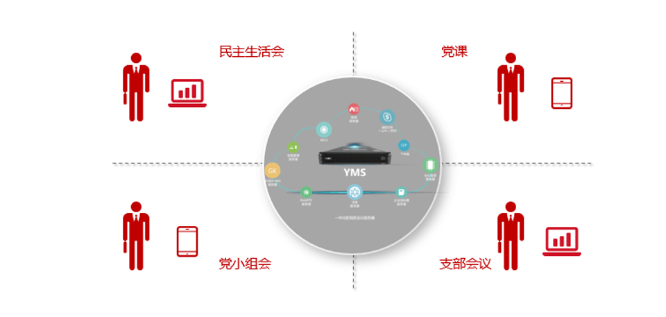 流動(dòng)黨員管理