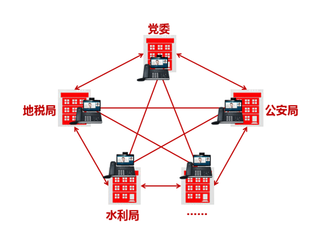 協(xié)同辦公