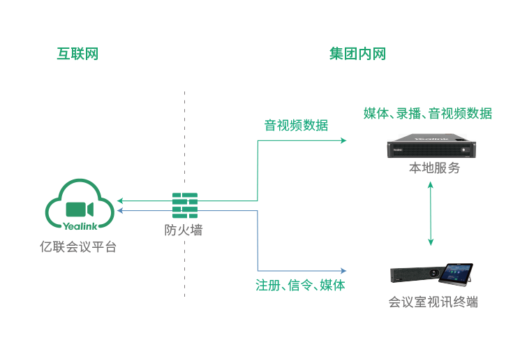 本地存儲(chǔ)，保護(hù)隱私