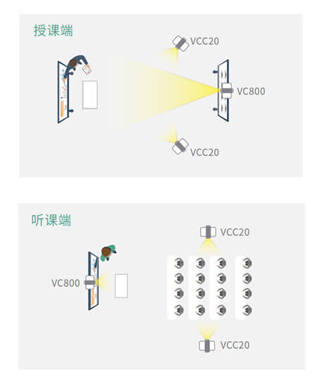 雙師課堂方案