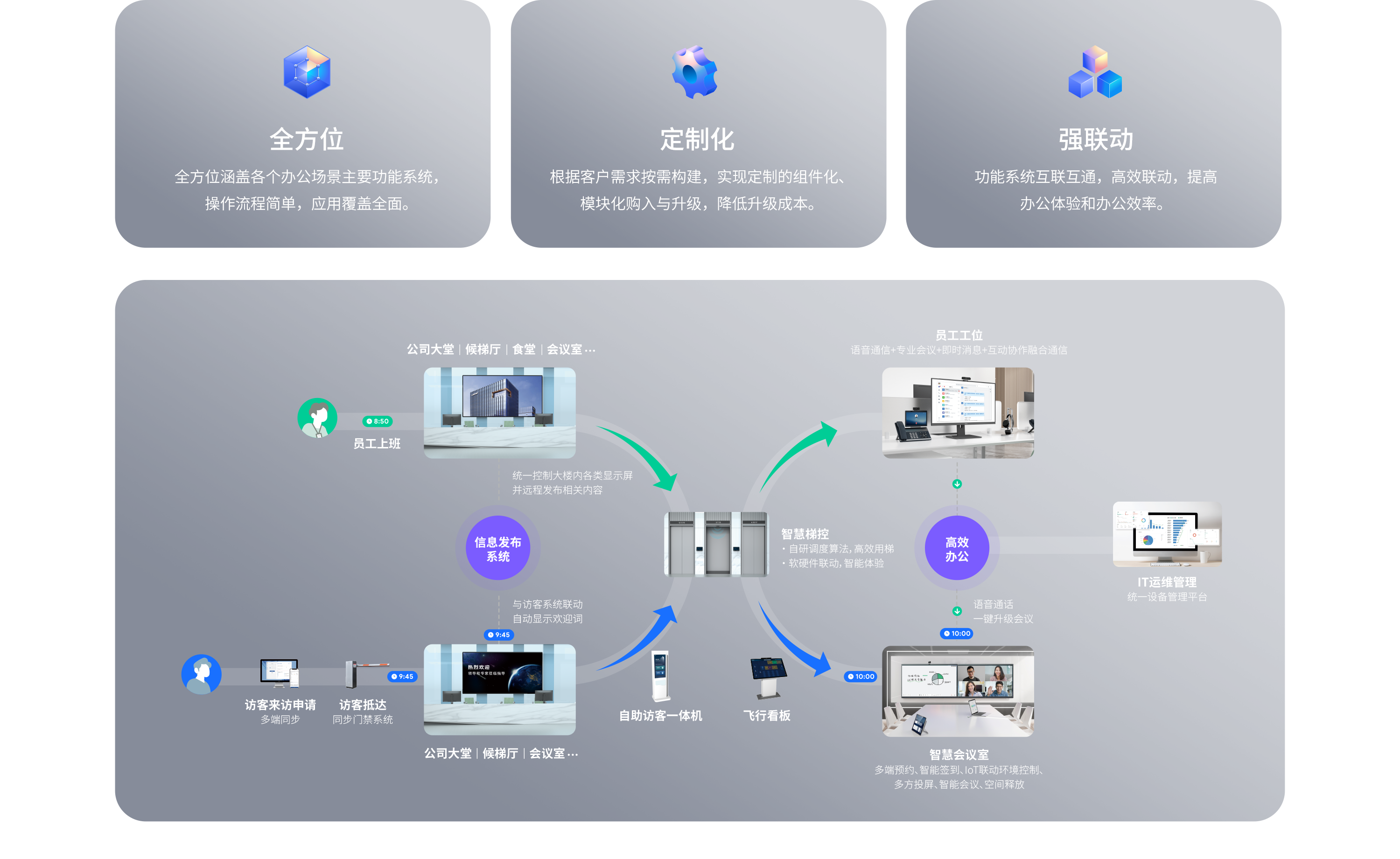 智慧辦公全場景解決方案